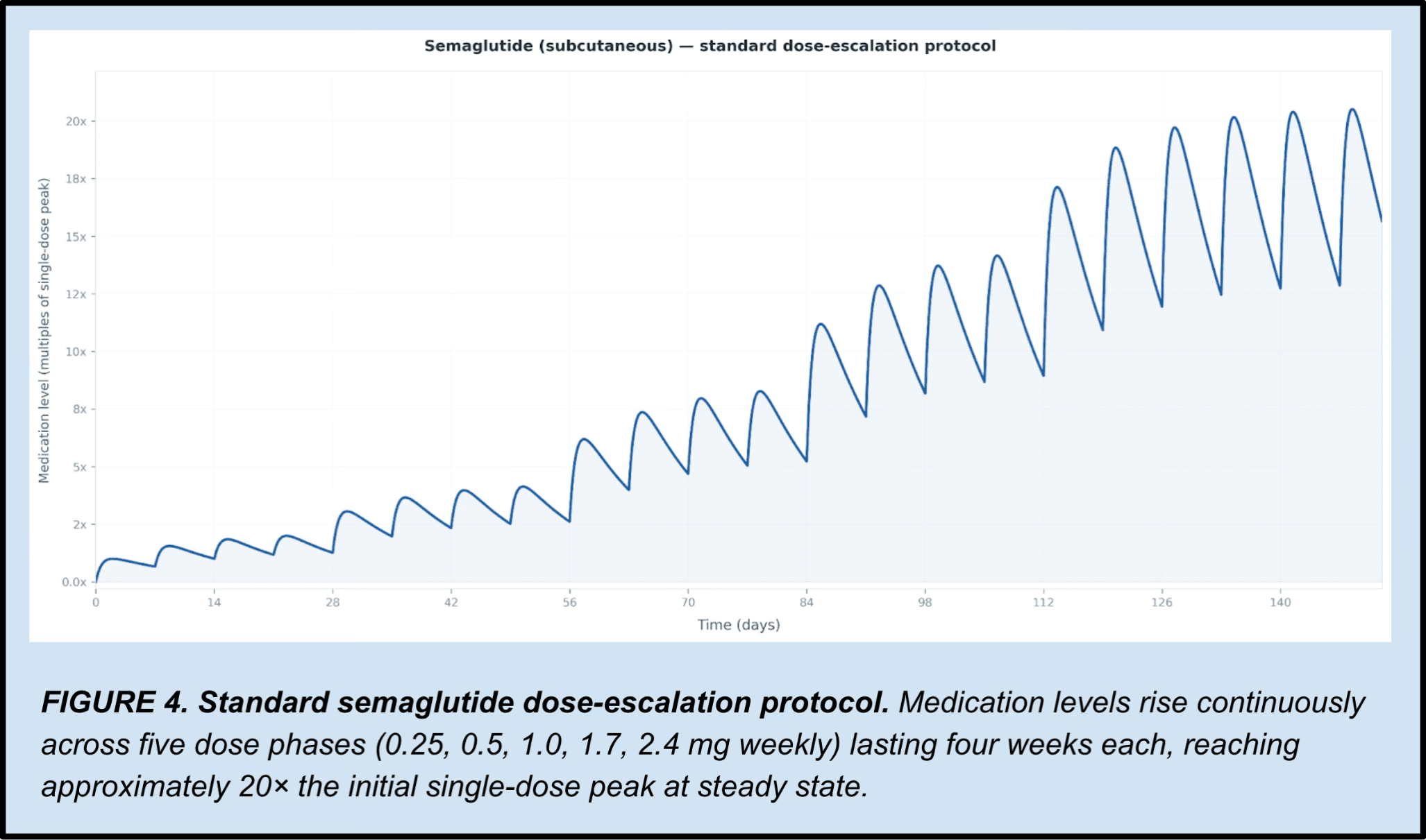 MyLevel | Precision GLP-1 Dosing | Voafit MyLevel | Precision GLP-1 Dosing | Voafit